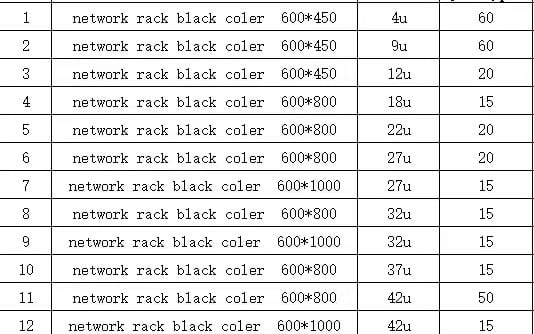 Quote & Confirm Specs