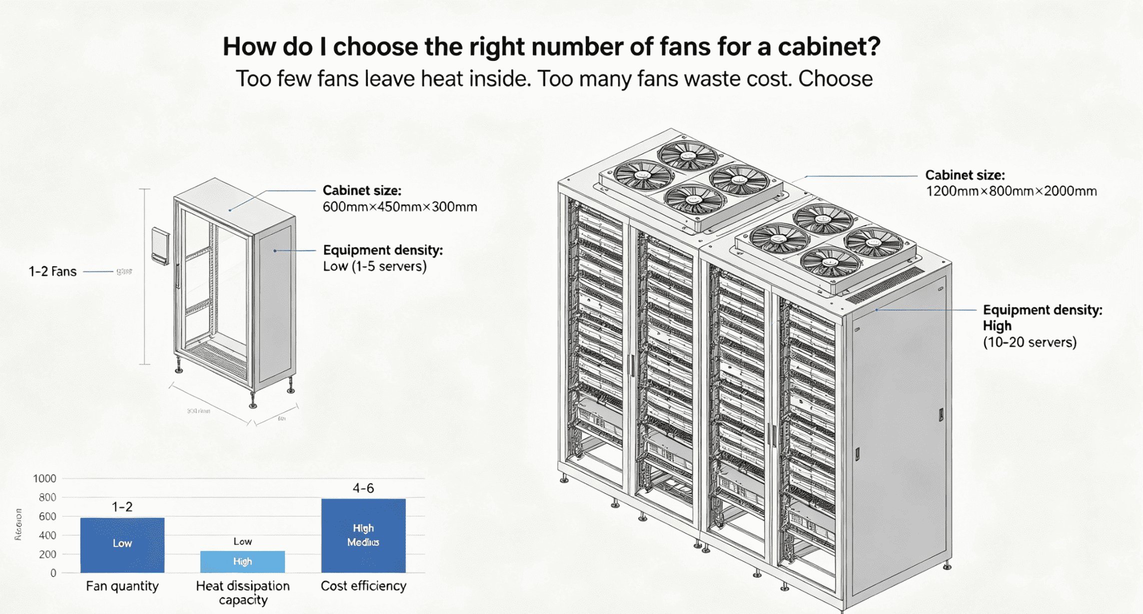 server rack fan quantity server rack fan quantity