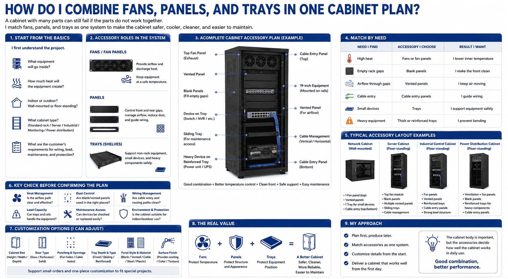 complete cabinet accessory plan complete cabinet accessory plan