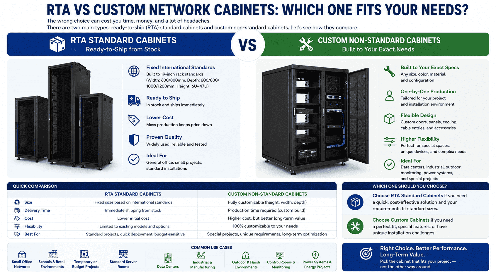 Custom Cabinetry vs RTA Cabinets: What's the Difference? RTA vs Custom Network Cabinets comparison
