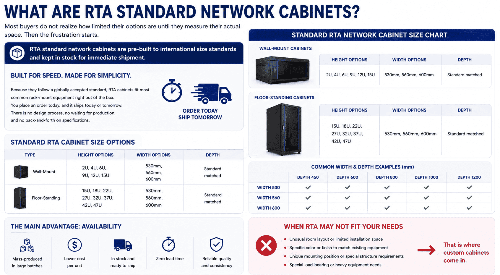 RTA Standard Network Cabinet Sizes and Specifications Standard RTA network cabinet size chart