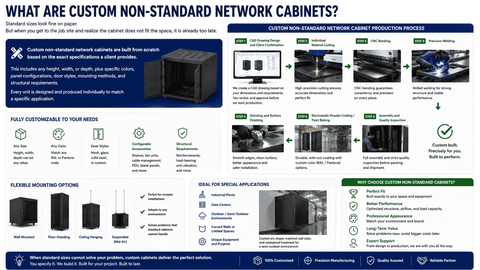 Custom Non-Standard Network Cabinet Manufacturing Custom non-standard network cabinet production process