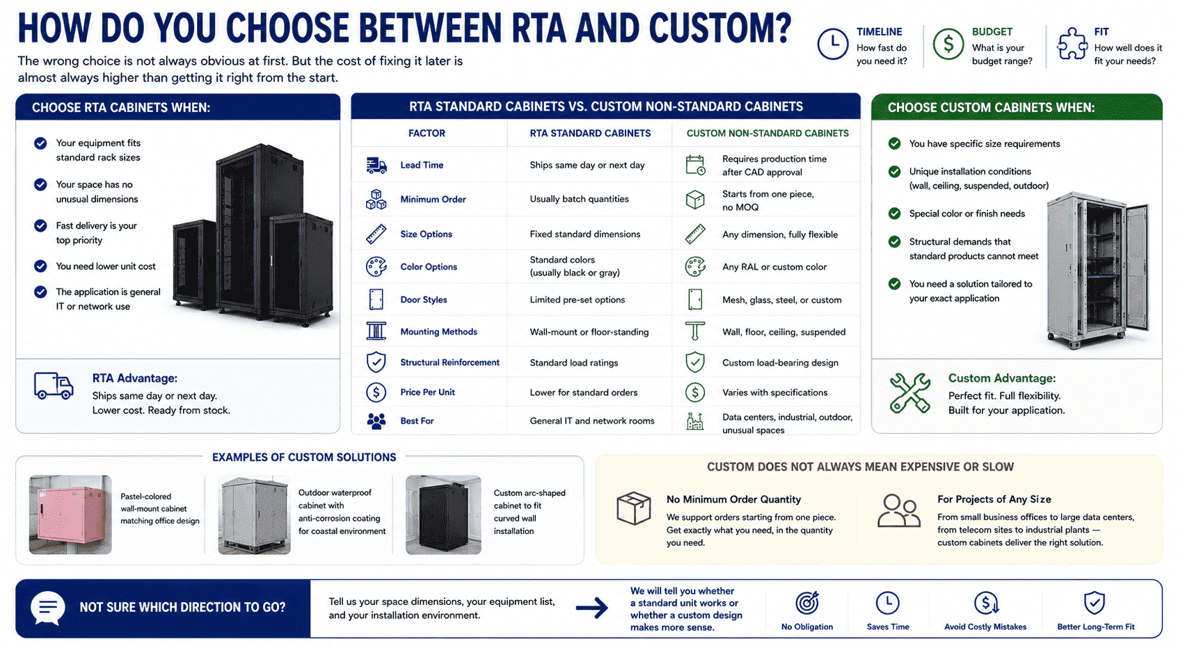 How to Choose Between RTA and Custom Network Cabinets Decision guide for choosing RTA vs custom network cabinets