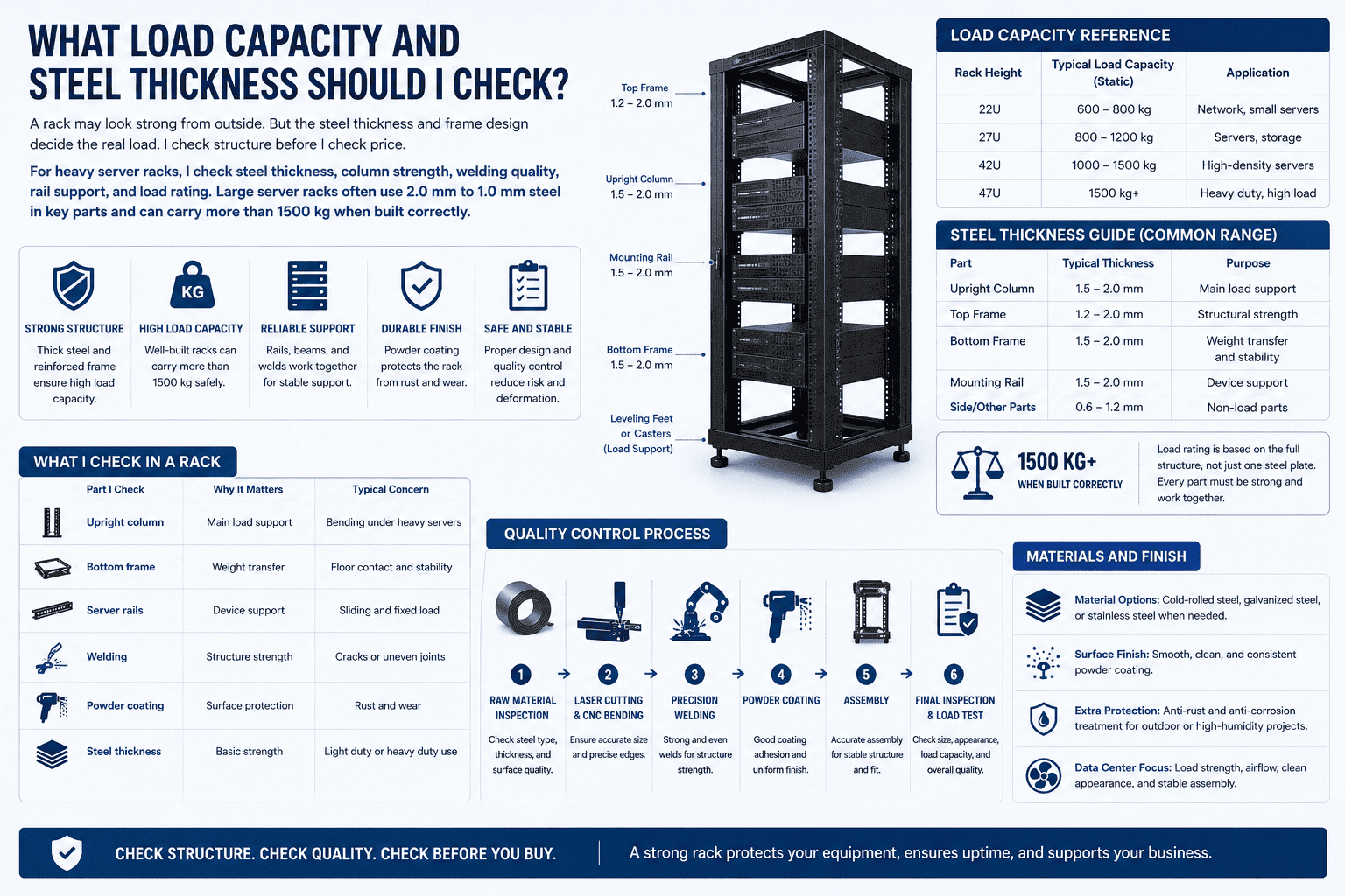 rack cabling and cooling plan rack cabling and cooling plan
