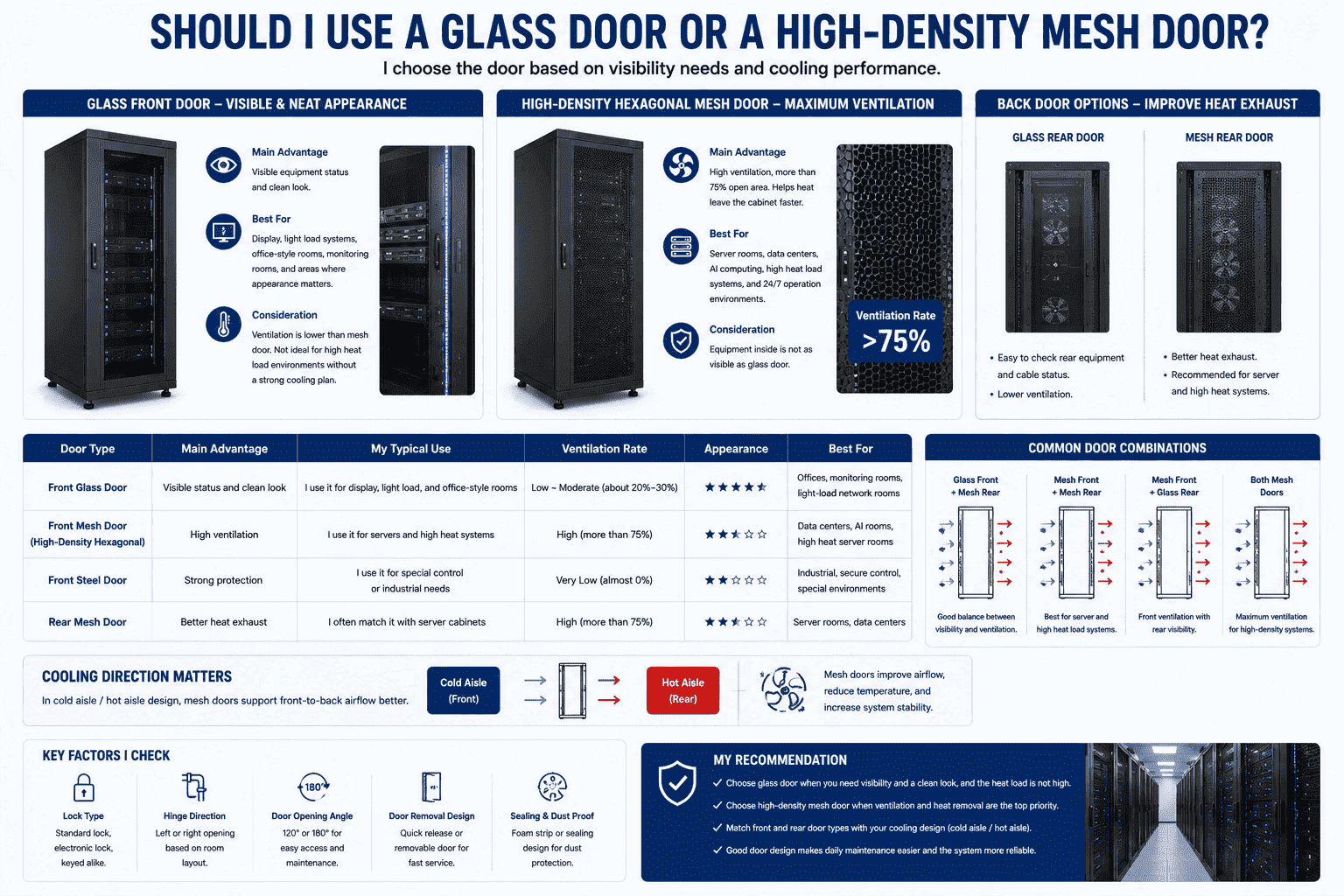 42U server rack glass door and mesh door 42U server rack glass mesh door