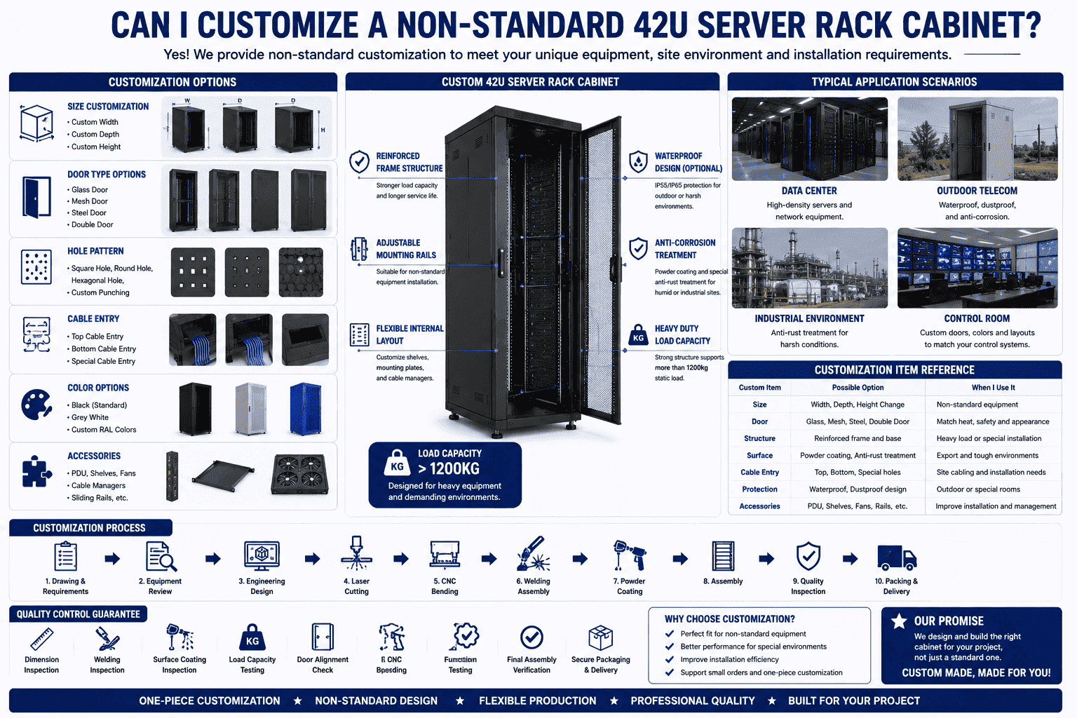 custom 42U server rack cabinet custom 42U server rack cabinet