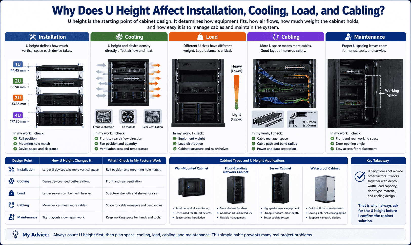 choose 1U 2U 3U 4U rack equipment choose 1U 2U 3U 4U rack equipment