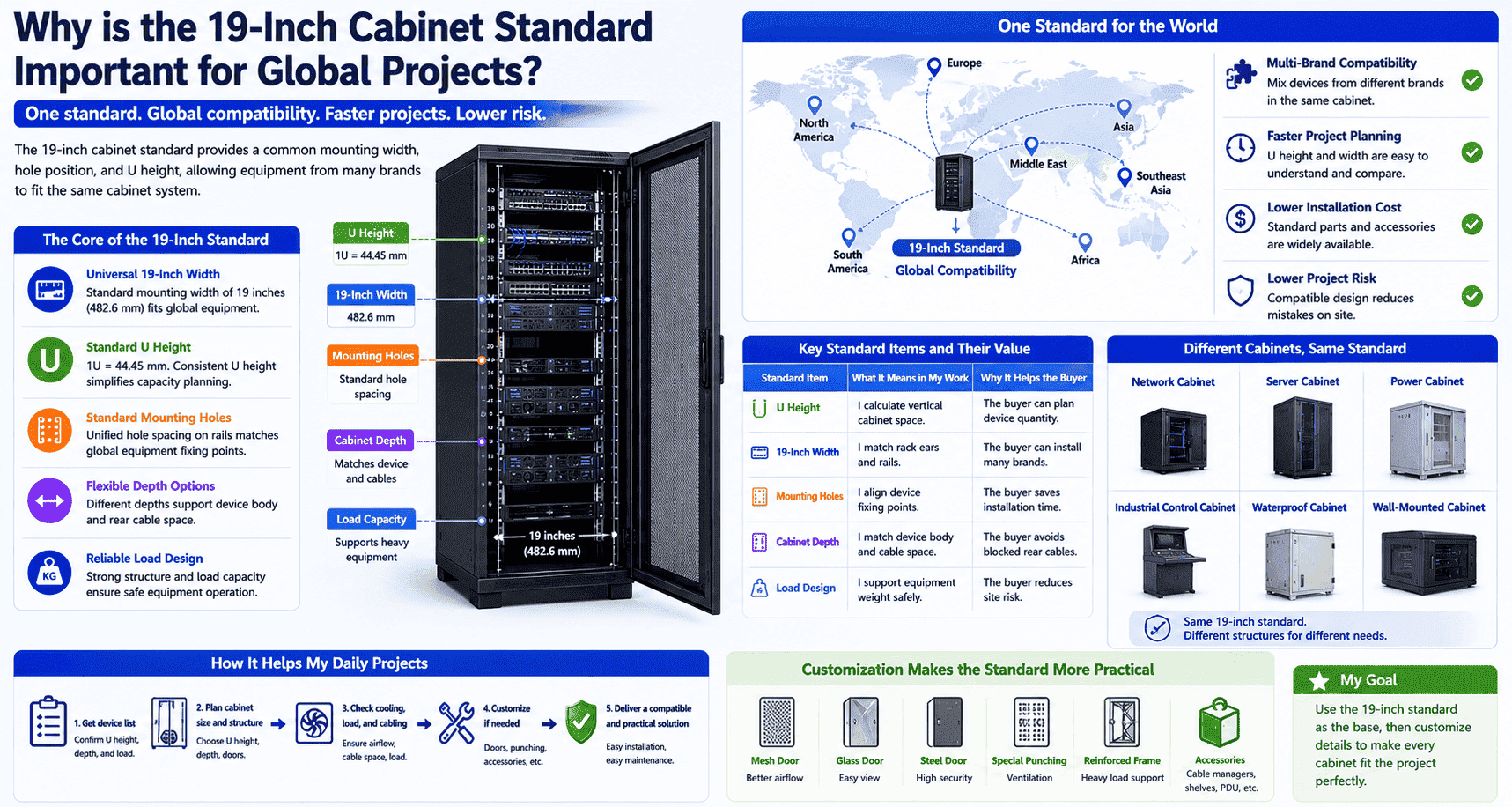 rack cabinet U space planning mistakes rack cabinet U space planning mistakes