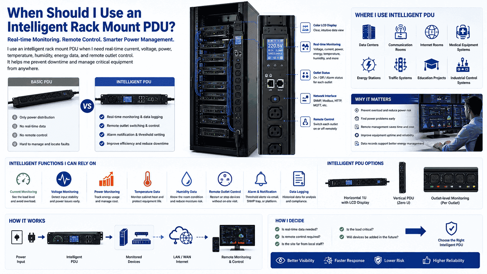intelligent rack PDU remote monitoring intelligent rack PDU remote monitoring