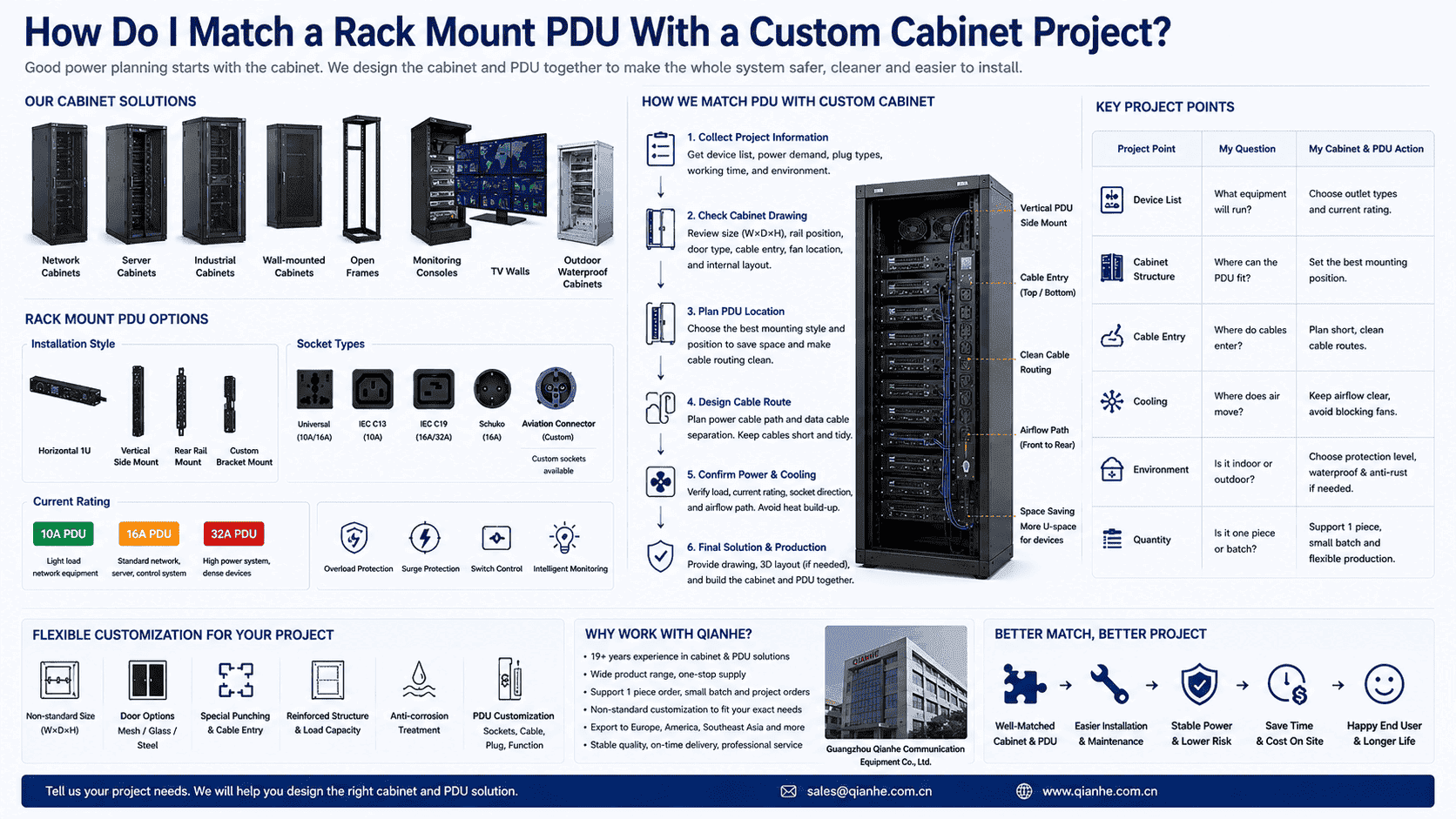 custom cabinet rack PDU solution custom cabinet rack PDU solution