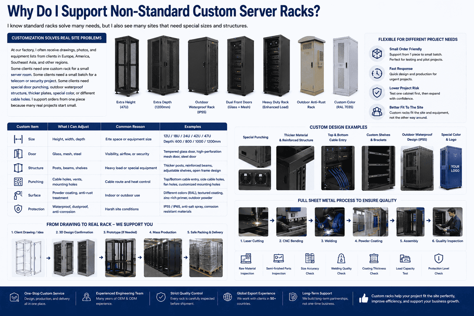 custom server rack manufacturer custom server rack manufacturer