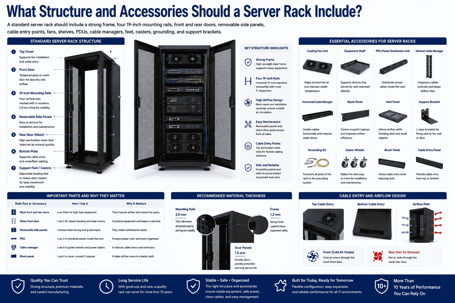 server rack structure and accessories server rack structure and accessories