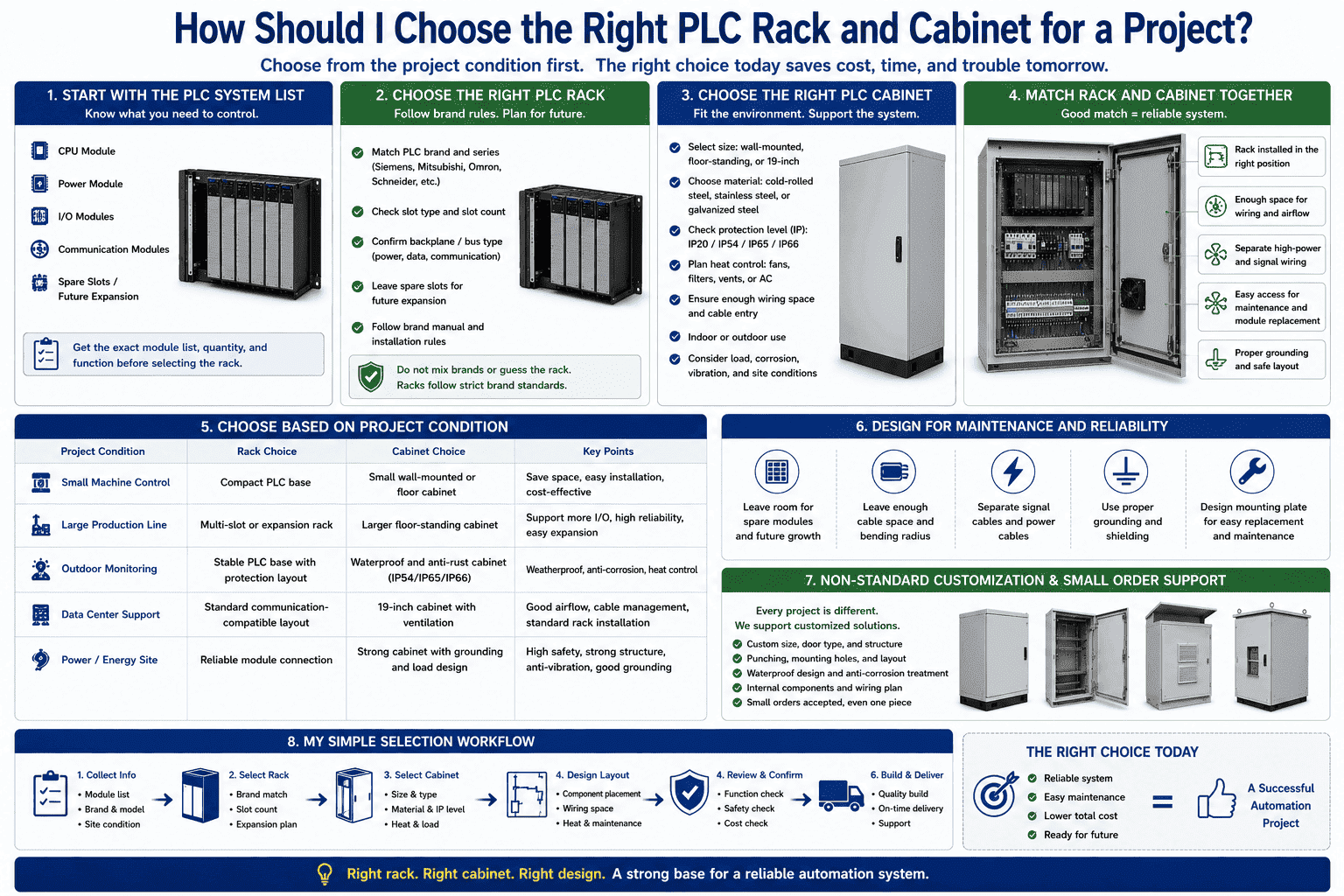 choose PLC rack and cabinet choose PLC rack and cabinet