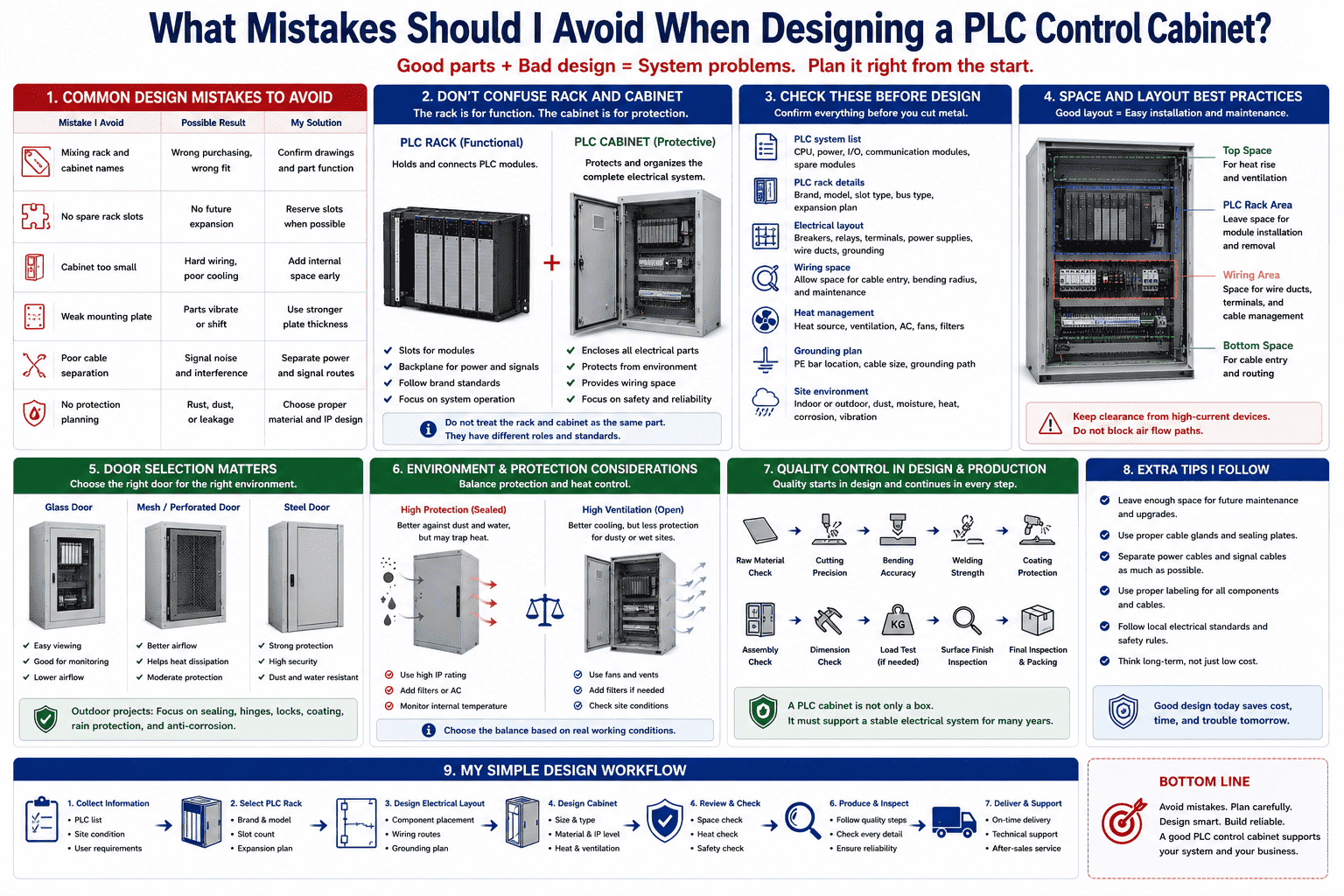 PLC cabinet design mistakes PLC cabinet design mistakes
