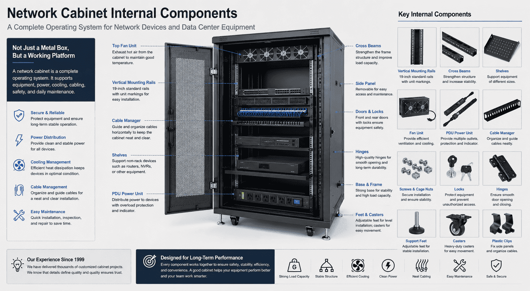 network cabinet internal components network cabinet internal components