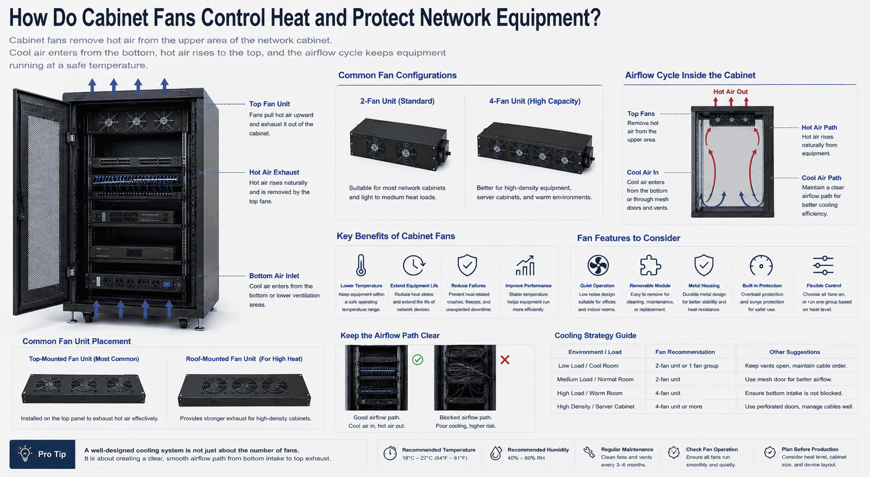 network cabinet cooling fans network cabinet cooling fans