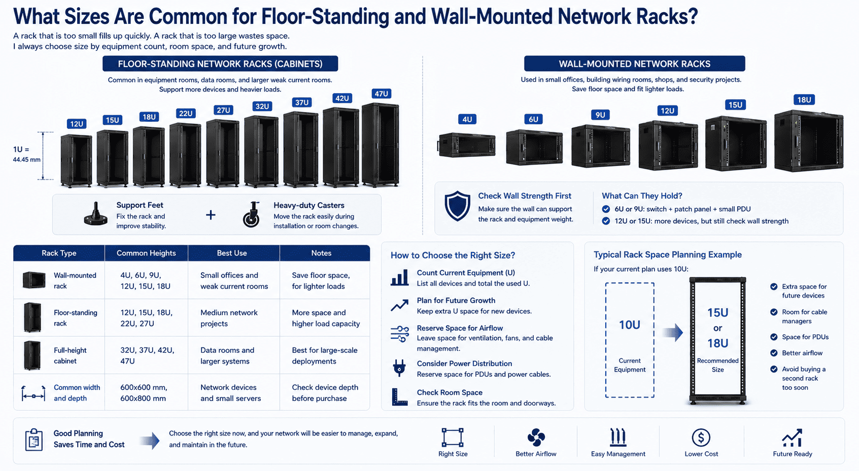 network rack sizes network rack sizes