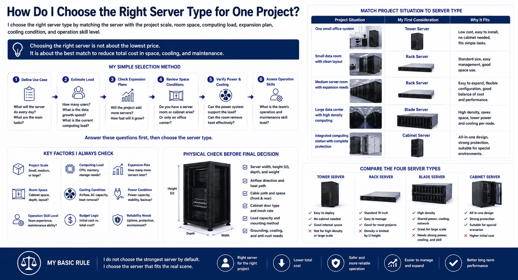 choose the right server type choose server type project scale cooling space