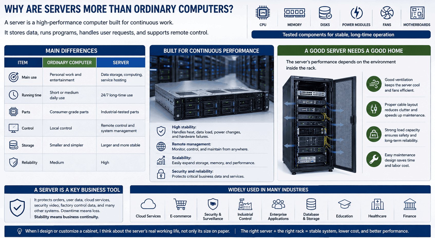 server equipment server equipment