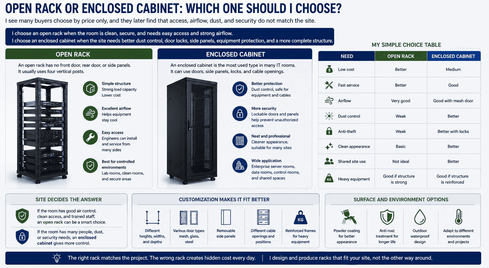 open rack enclosed cabinet open rack enclosed cabinet