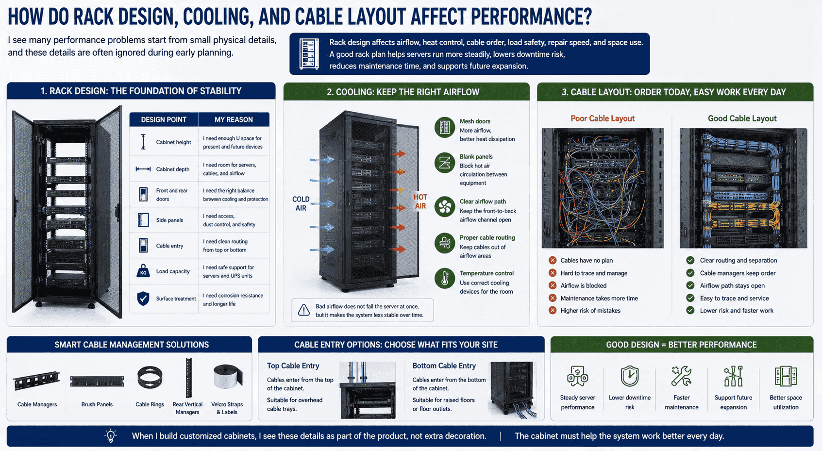 rack cooling cable management rack cooling cable management
