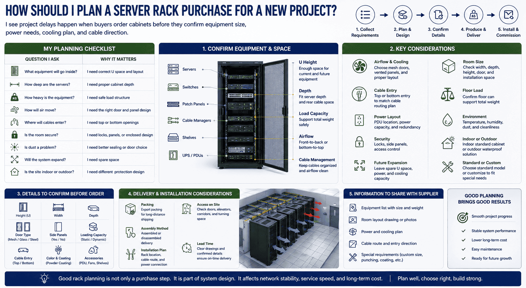 server rack planning server rack planning