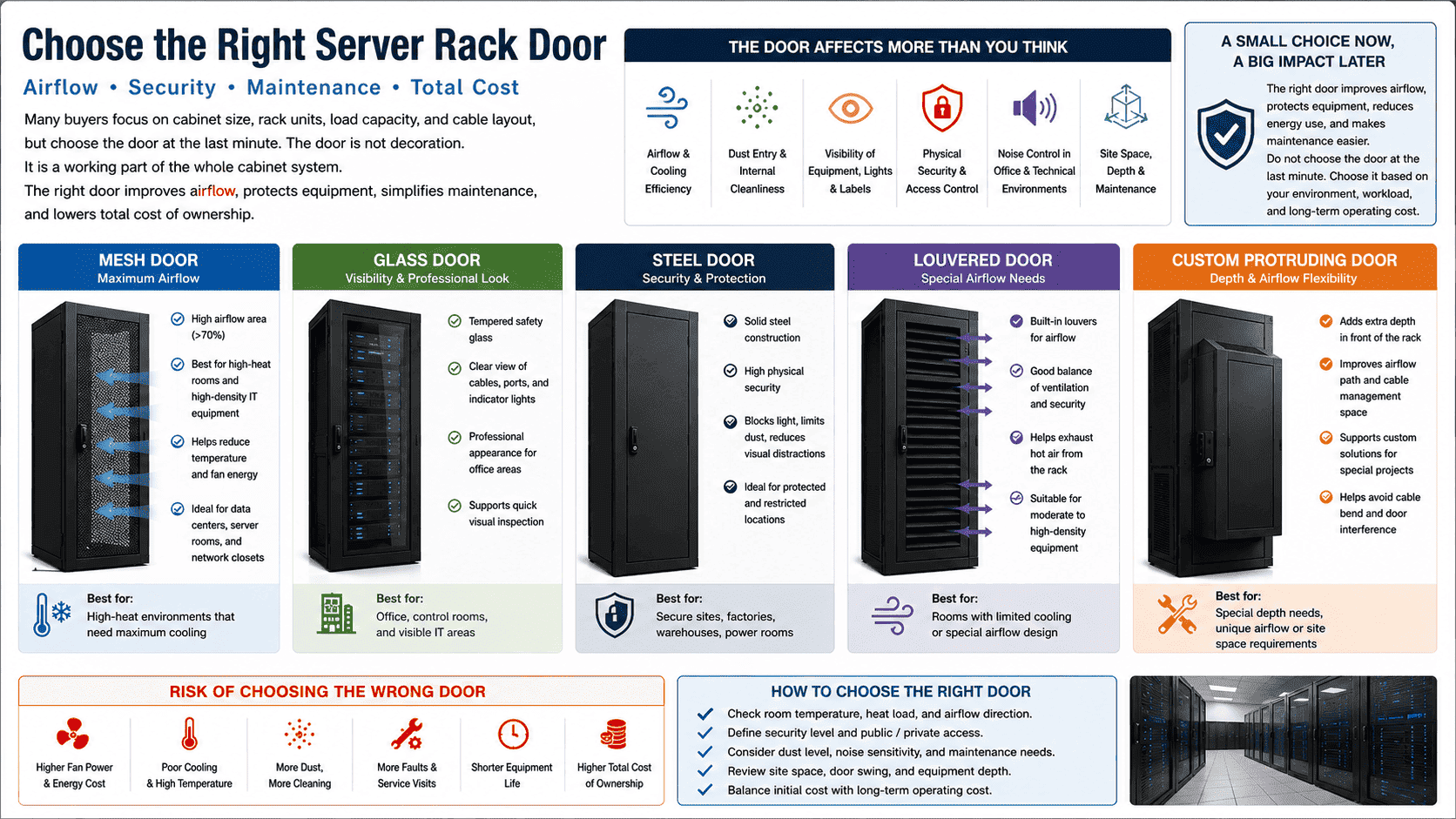 Why server rack doors matter server rack door airflow and equipment safety