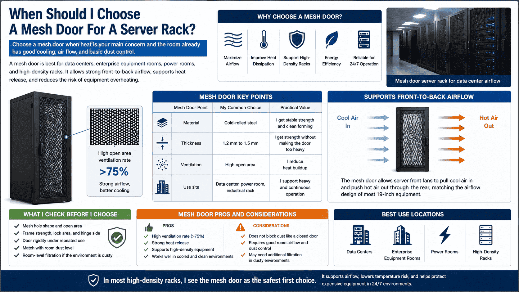 Mesh door for server rack airflow mesh door server rack for data center airflow