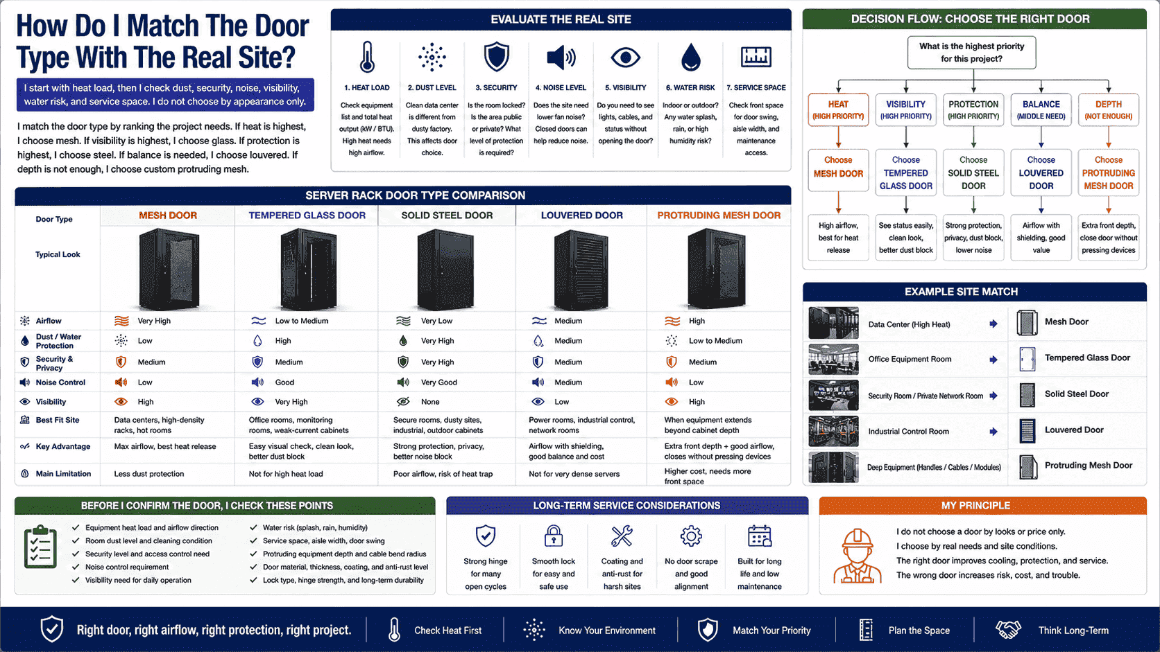 How to match server rack door with site server rack door type comparison for project sites