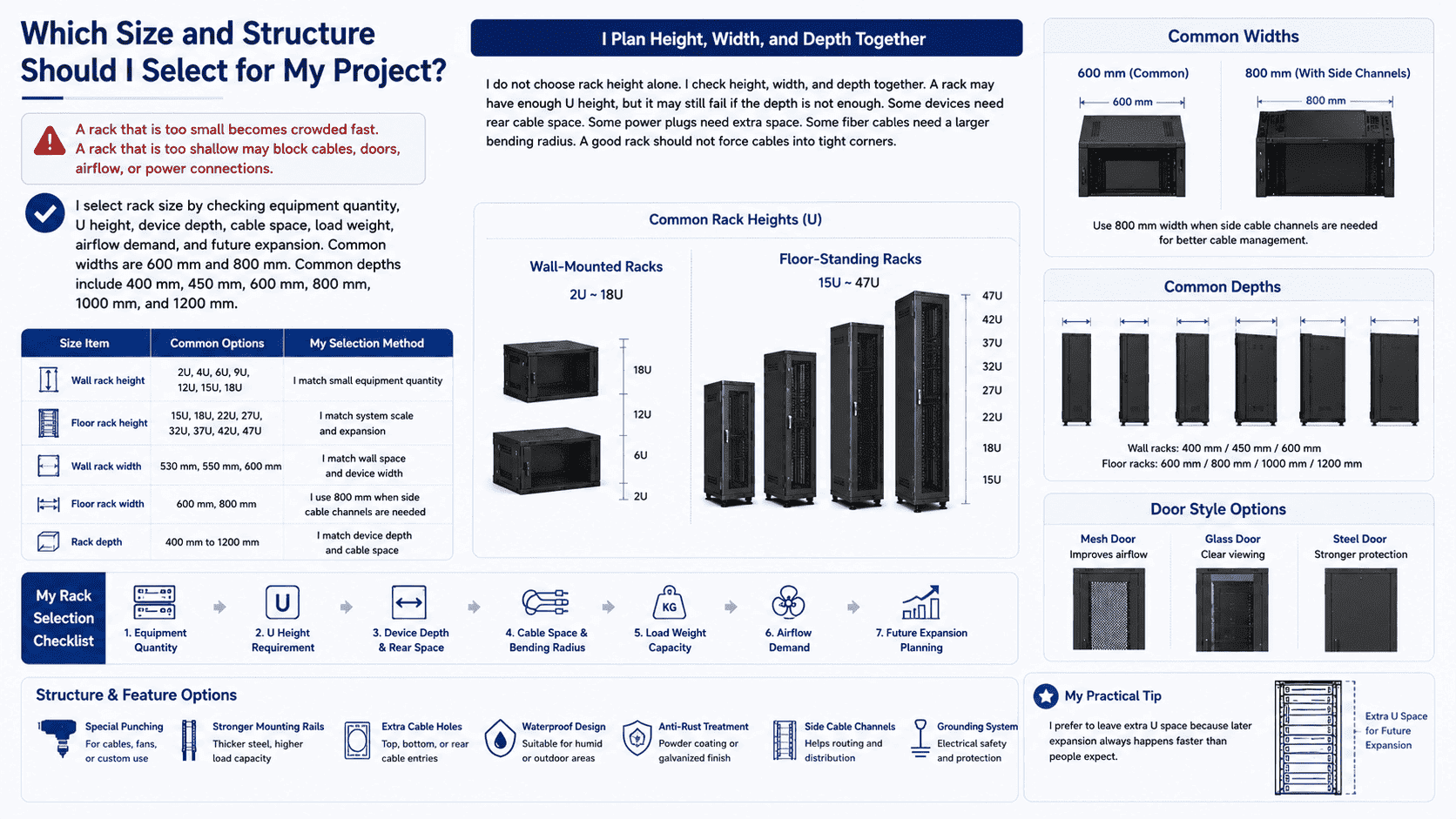 network rack size and structure