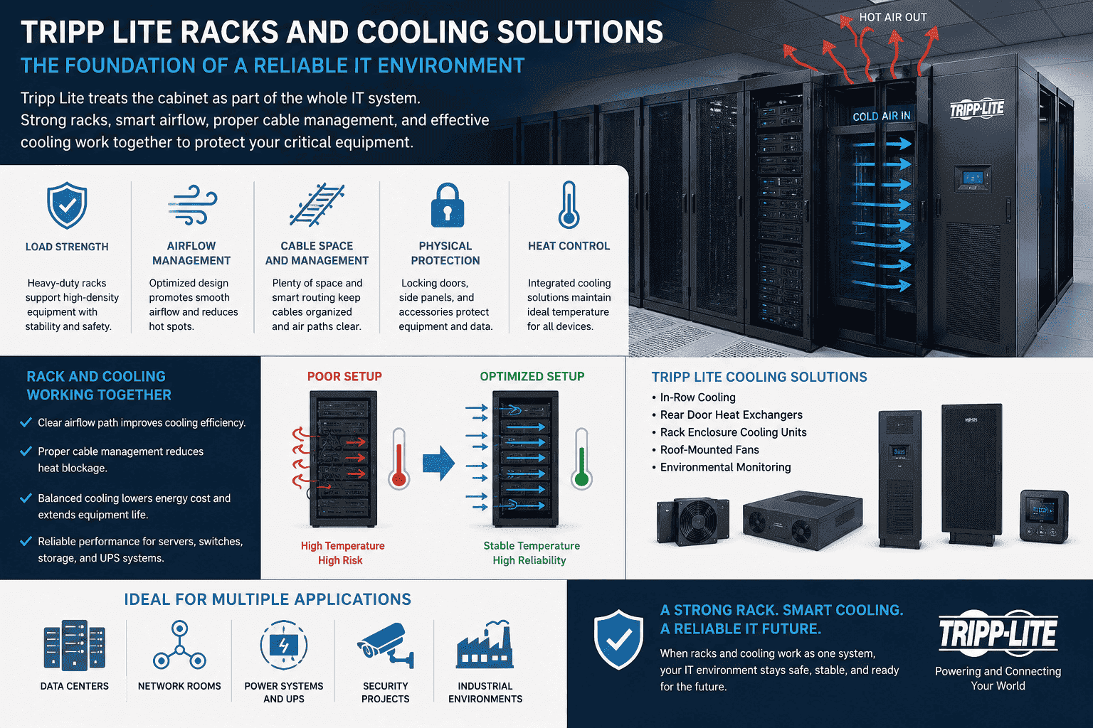 Tripp Lite racks and cooling Tripp Lite racks and cooling