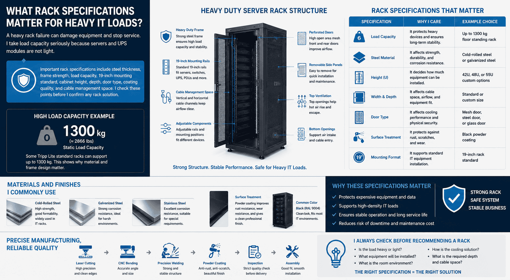 heavy duty server rack specifications heavy duty server rack specifications