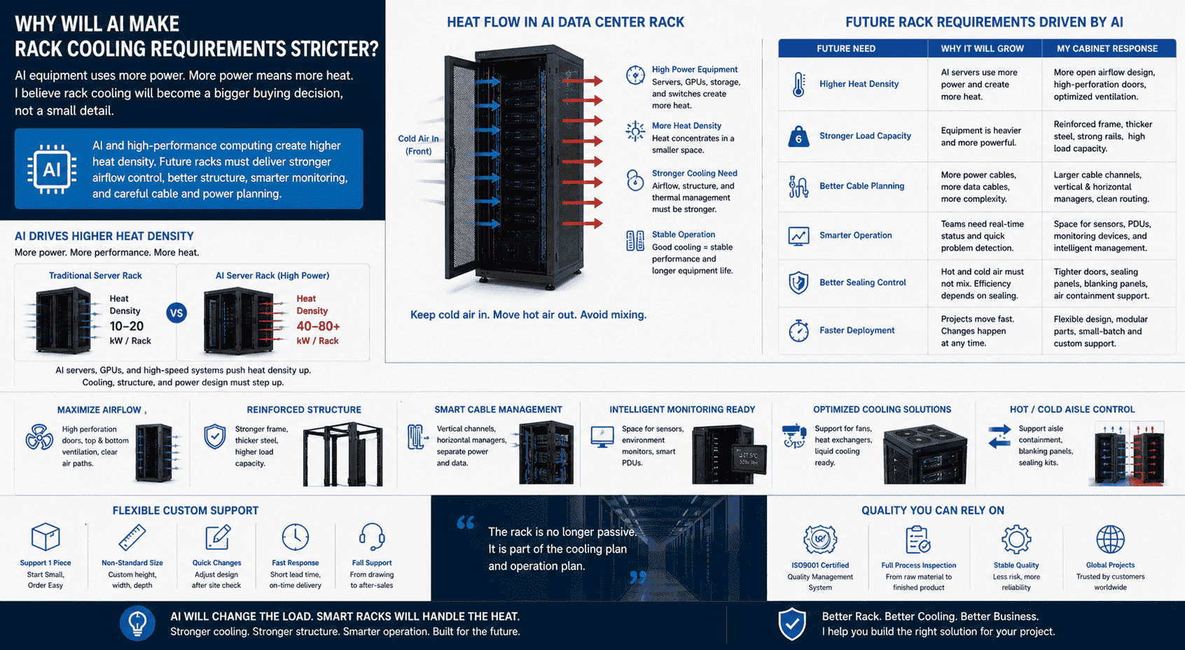 AI data center rack cooling AI data center rack cooling