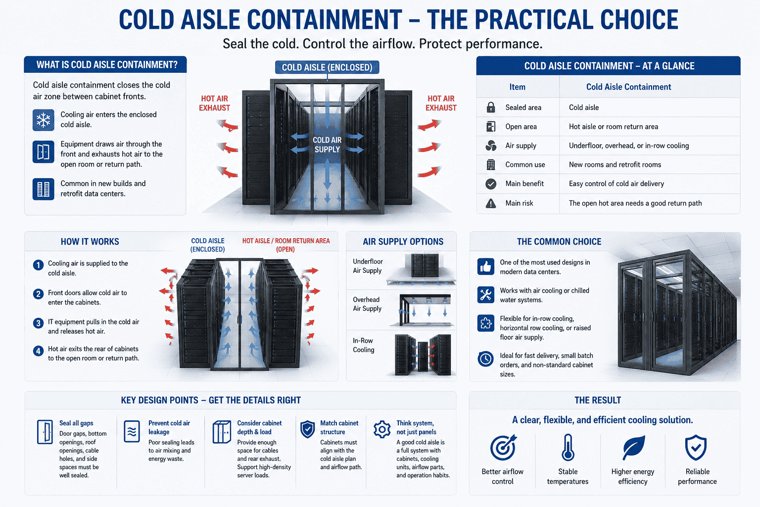 cold aisle containment cabinets cold aisle containment cabinets