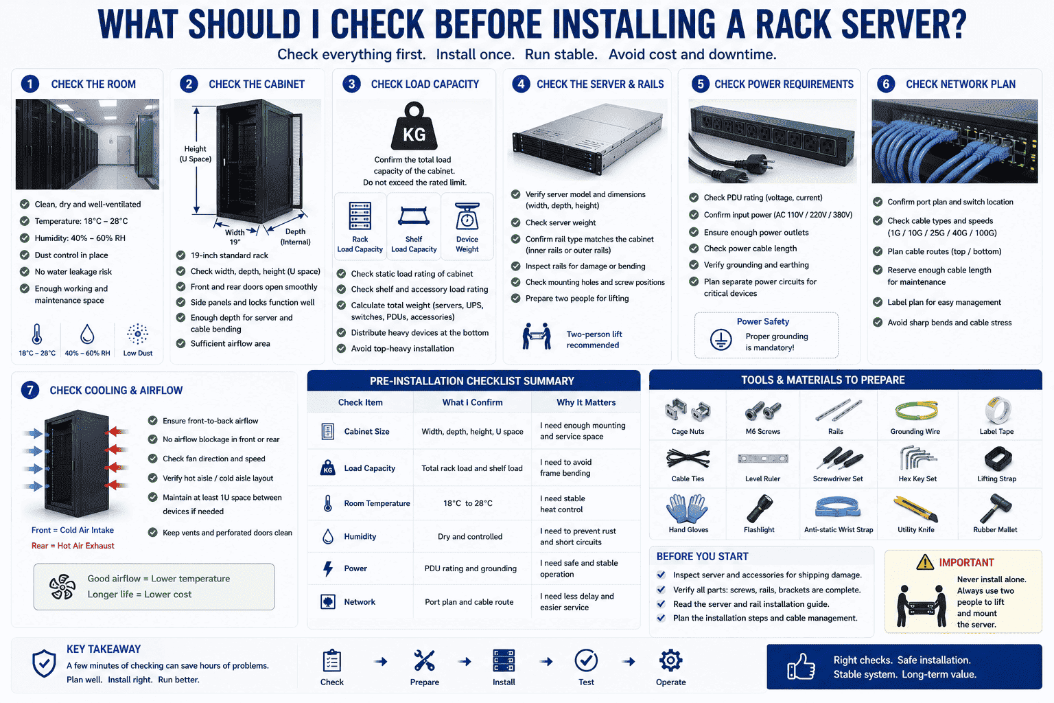pre installation rack server checklist pre installation rack server checklist