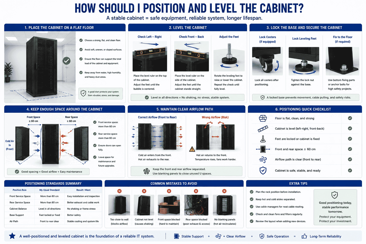 server cabinet positioning and leveling server cabinet positioning and leveling