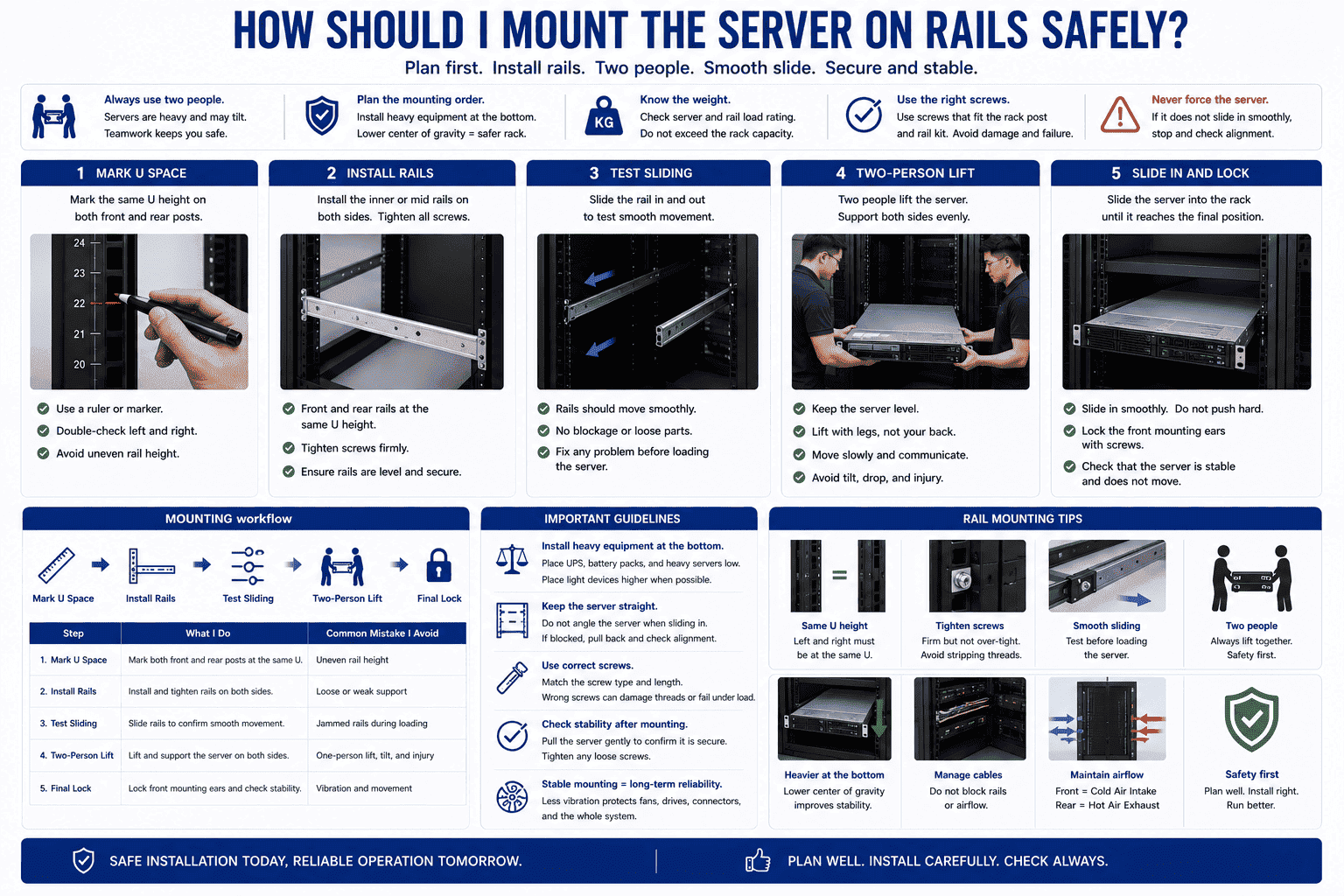 mount rack server rails safely mount rack server rails safely
