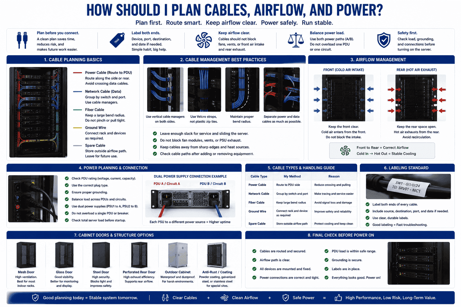 rack server cable airflow power planning rack server cable airflow power planning