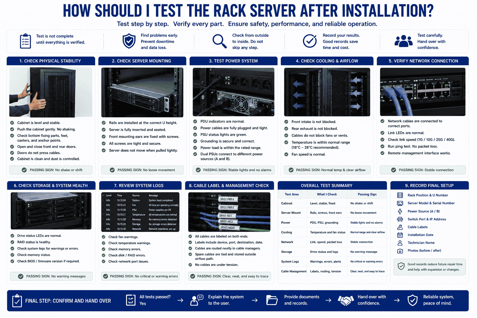 rack server testing after installation rack server testing after installation
