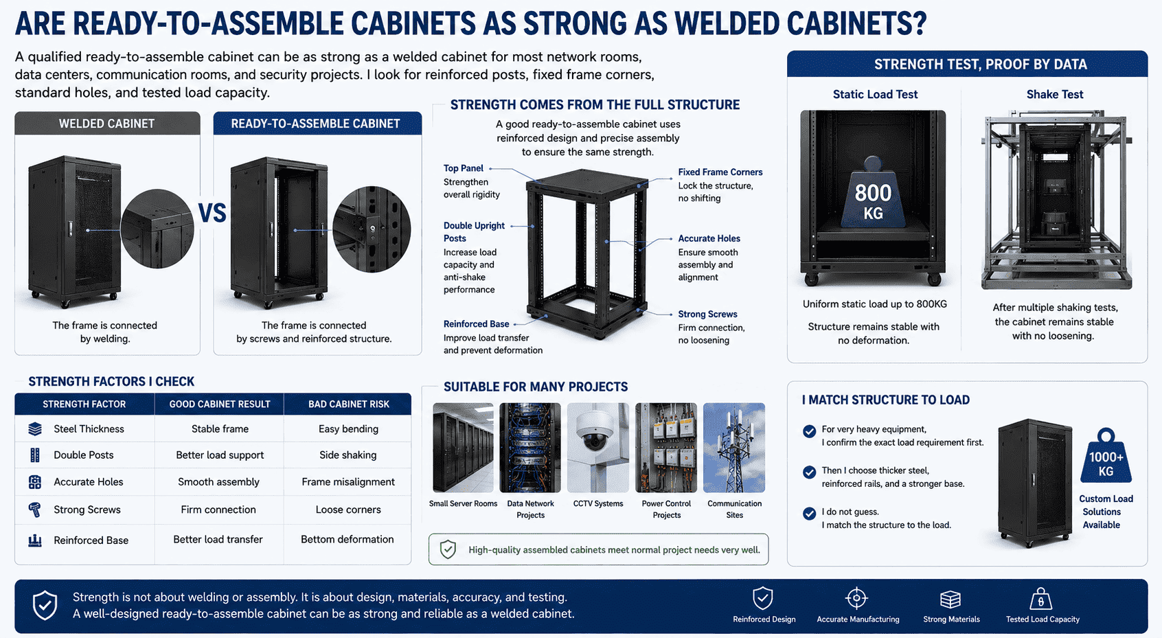 assembled network cabinet strength test