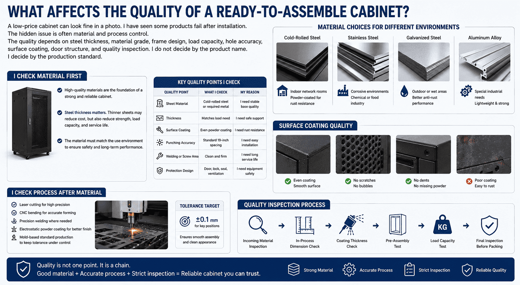 network cabinet material and coating quality network cabinet material and coating quality