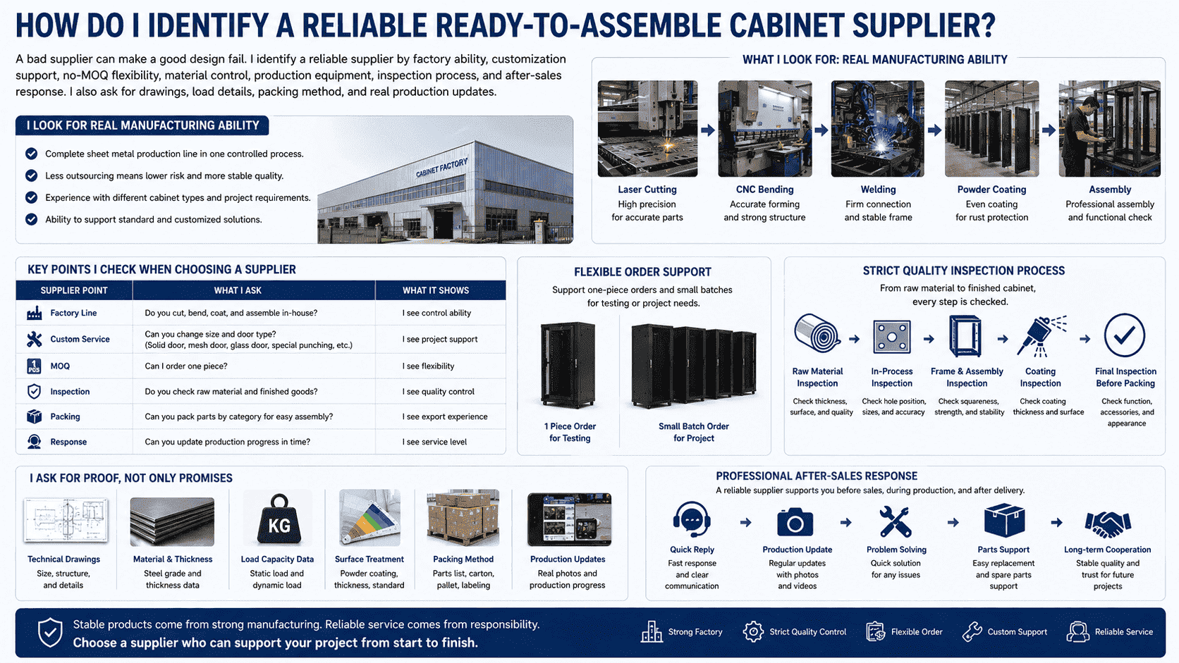 network cabinet factory quality inspection network cabinet factory quality inspection