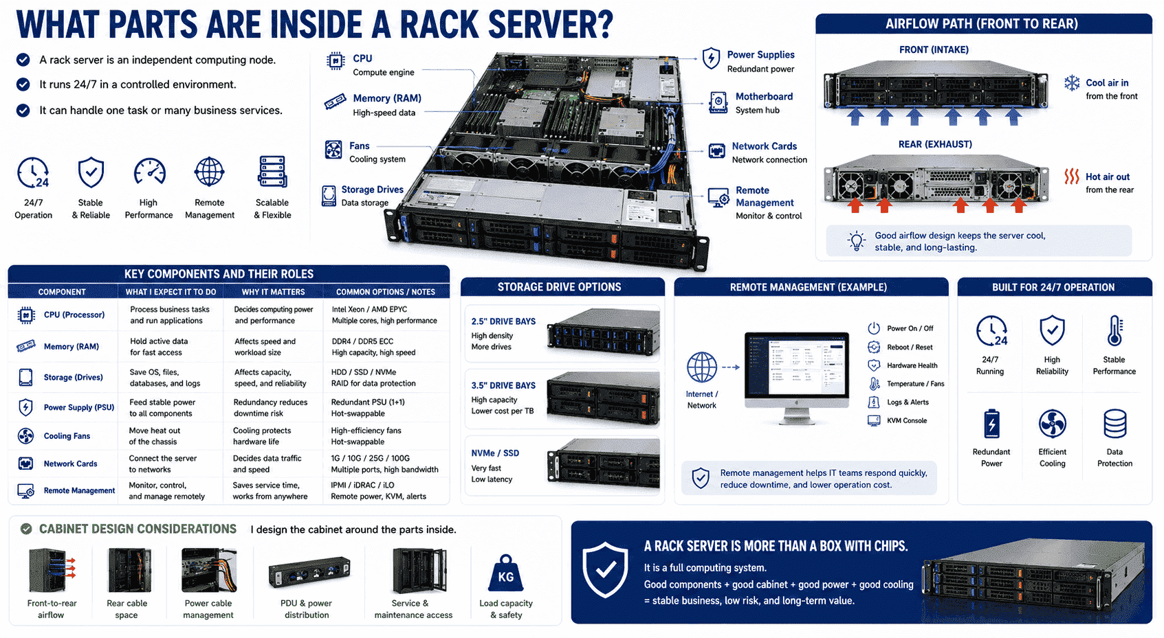 rack server internal components cpu memory storage fans rack server internal components cpu memory storage fans