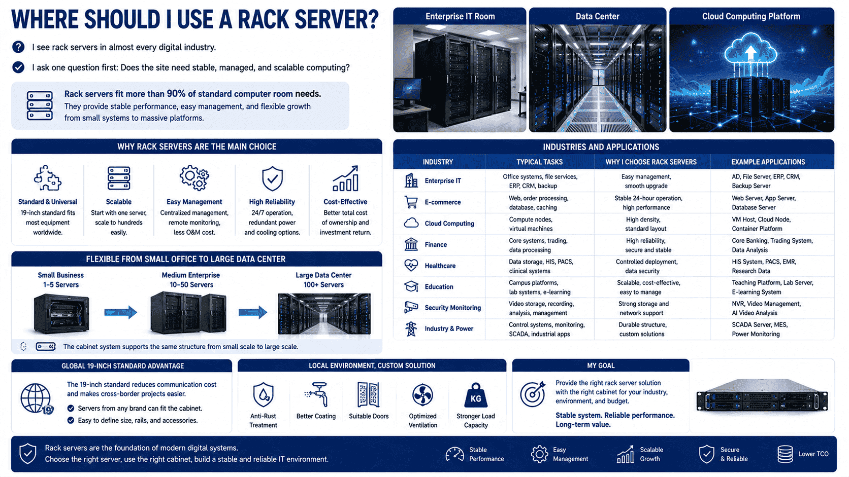 rack servers for data center enterprise cloud computing rack servers for data center enterprise cloud computing