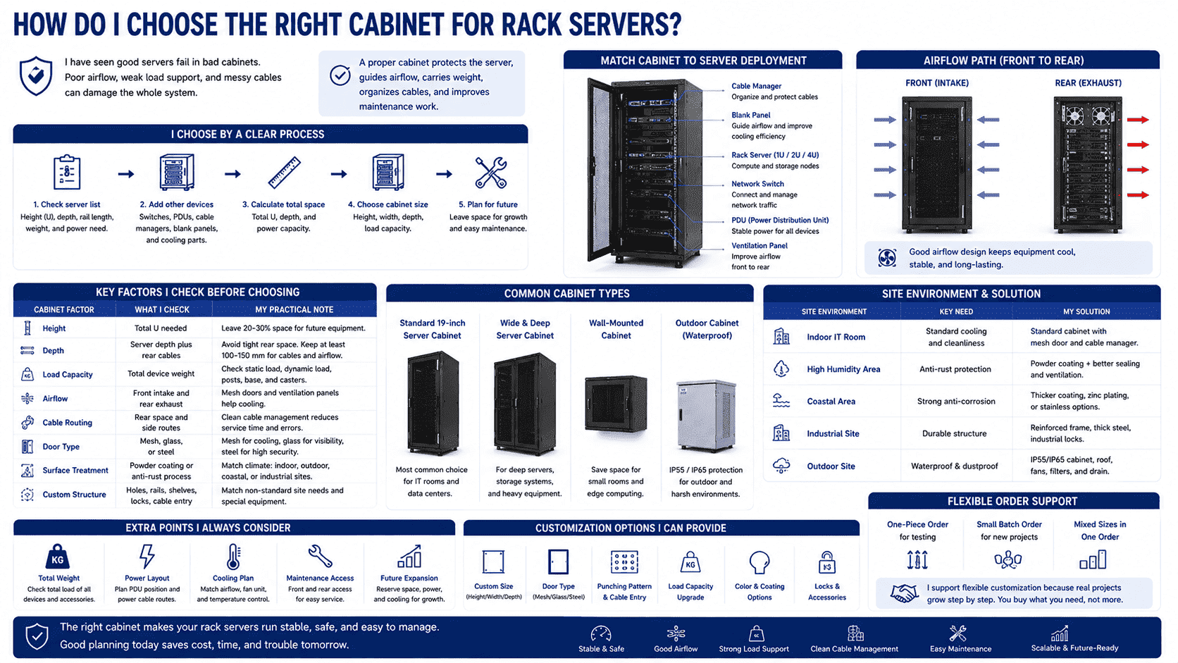 custom server cabinet for rack server deployment custom server cabinet for rack server deployment
