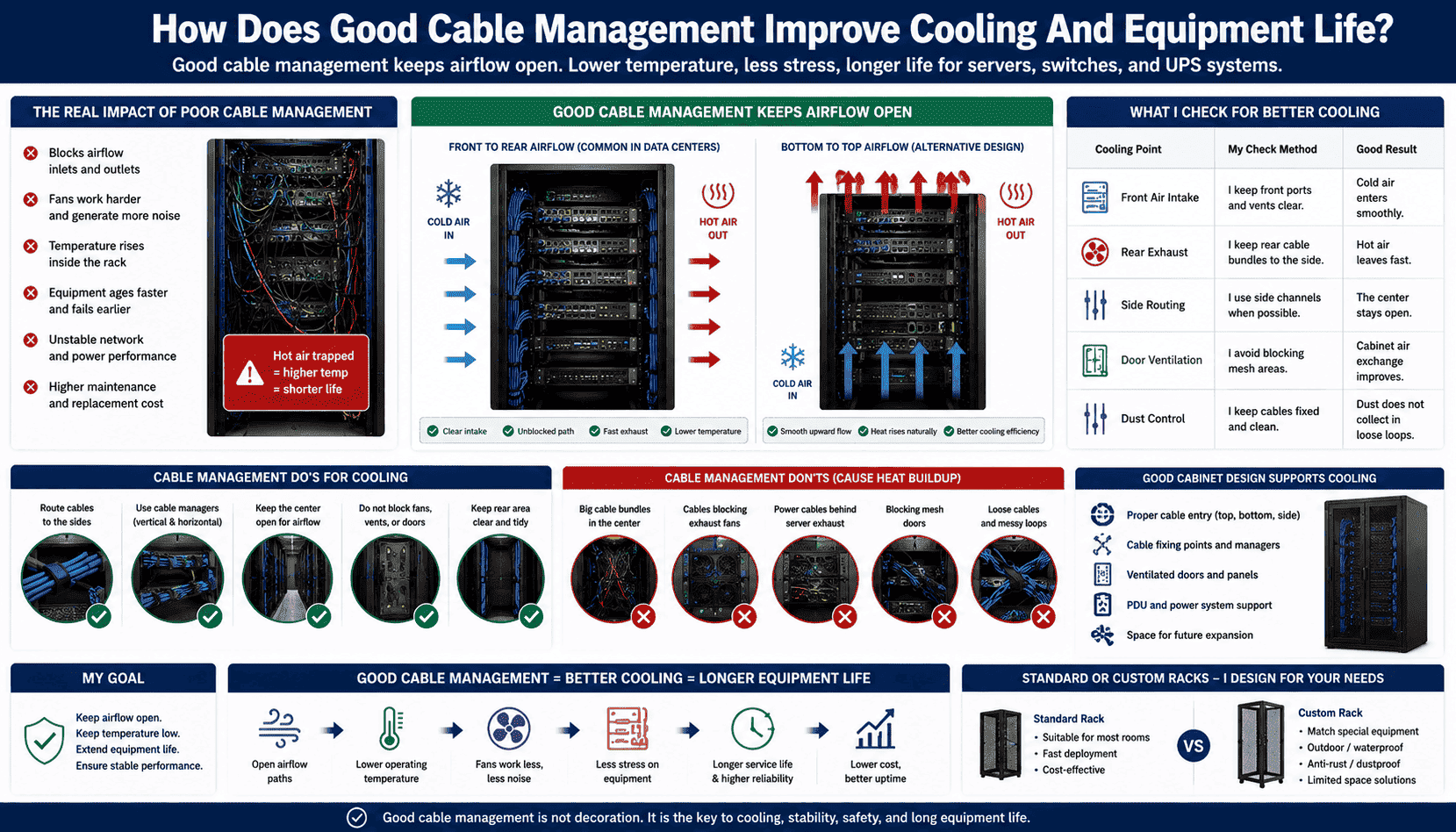server rack airflow and cable management server rack airflow and cable management