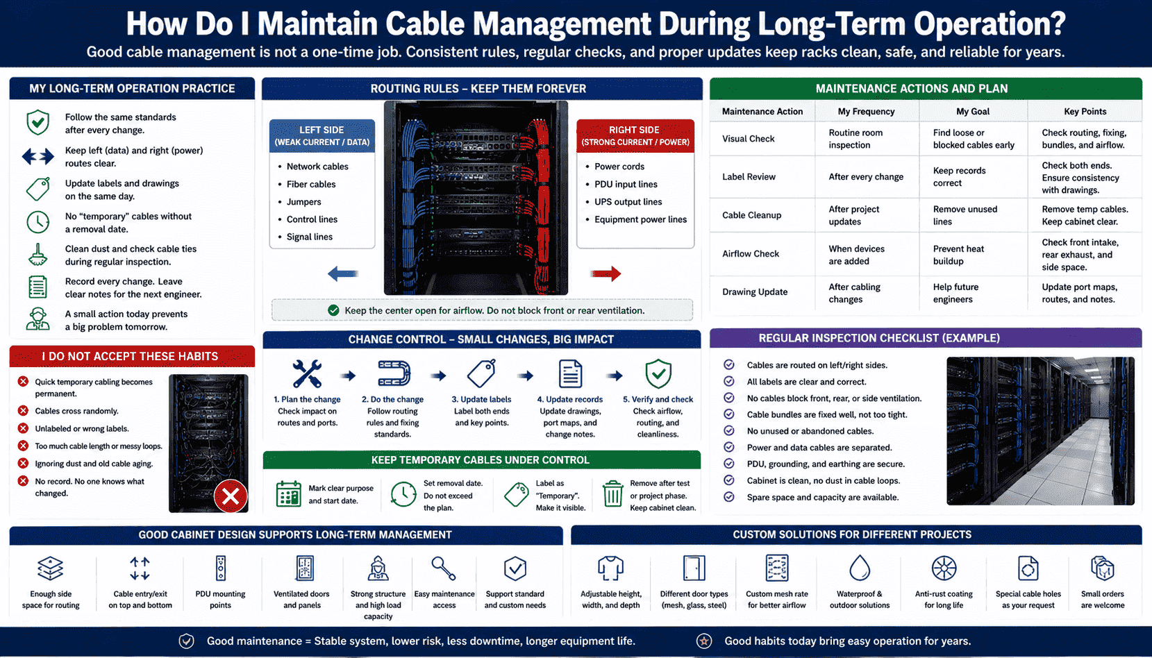 long term server rack cable maintenance long term server rack cable maintenance