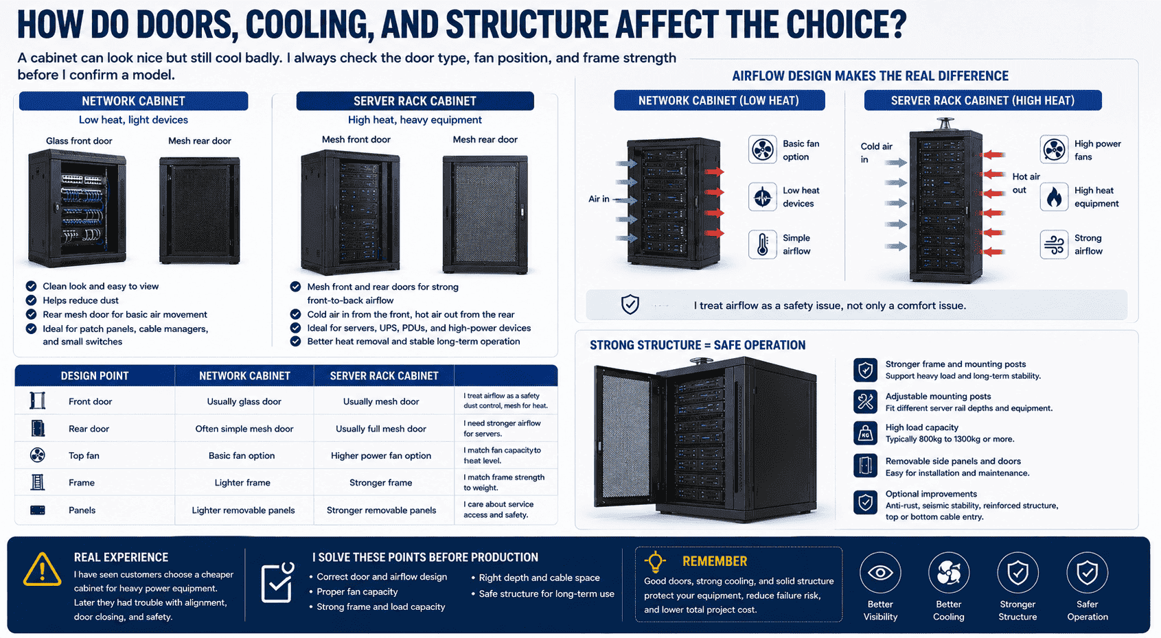 cabinet door cooling and structure cabinet door cooling and structure