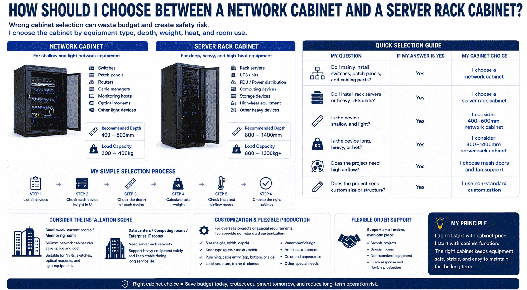 choose network cabinet or server rack cabinet choose network cabinet or server rack cabinet