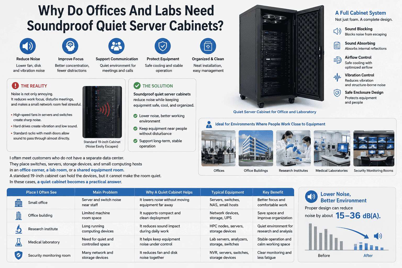 quiet server cabinet for office and laboratory quiet server cabinet for office and laboratory